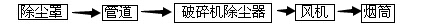 破碎機除塵設(shè)備工藝流程