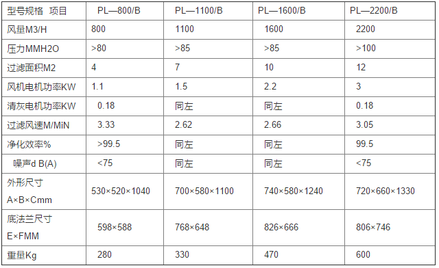 華康中天生產(chǎn)的PL單機(jī)除塵器技術(shù)規(guī)格表