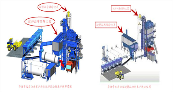 華康中天為客戶(hù)生產(chǎn)的瀝青攪拌站袋式除塵器性能高