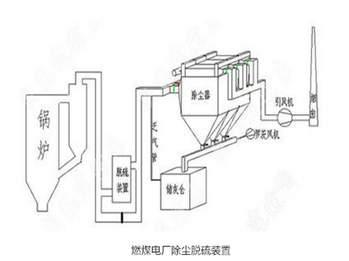 華康中天為新疆客戶(hù)生產(chǎn)的電廠燃煤鍋爐除塵器。