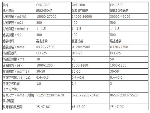 華康中天生產(chǎn)的10噸鍋爐布袋除塵器性能穩(wěn)定可靠。